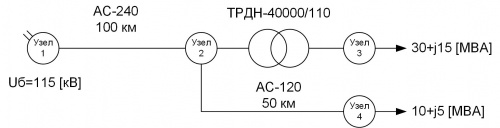 Однолинейная схема тестовой электрической сети.